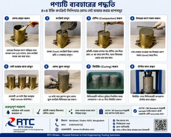 Cylinder Mold Price in Bangladesh
