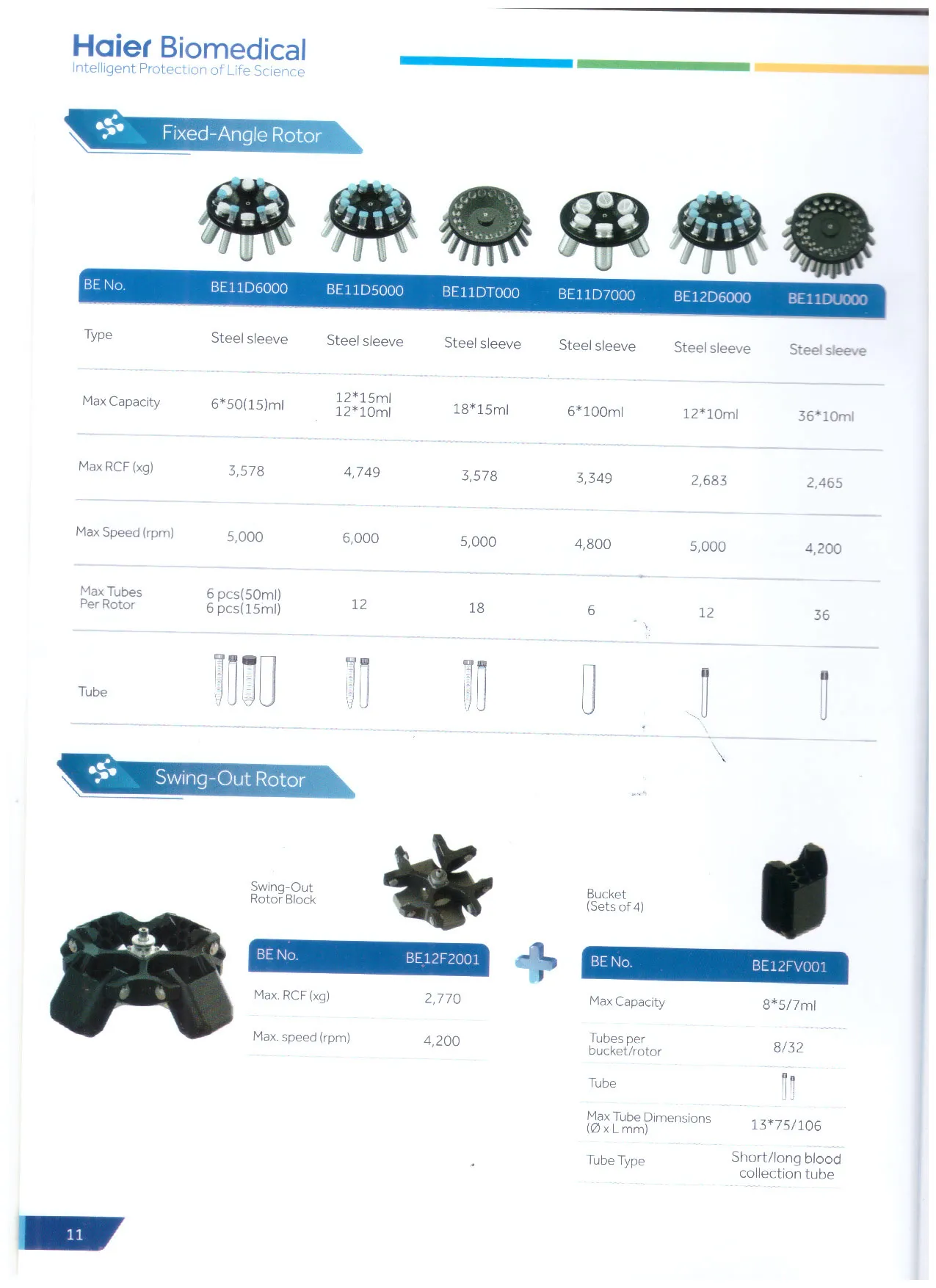 Fixed Angle Rotary Centrifuge Machine Laboratory Equipment Bangladesh