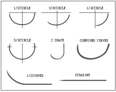 Medical Disposable Sterile Nylon Sutures Individually Sealed Independent Packaging Non-Absorbable Polyamide Surgical Suture